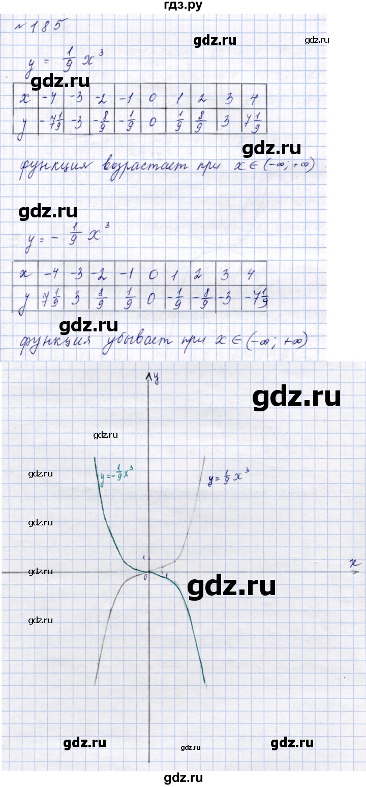 ГДЗ по алгебре 9 класс  Макарычев  Базовый уровень задание - 185, Решебник к учебнику 2023