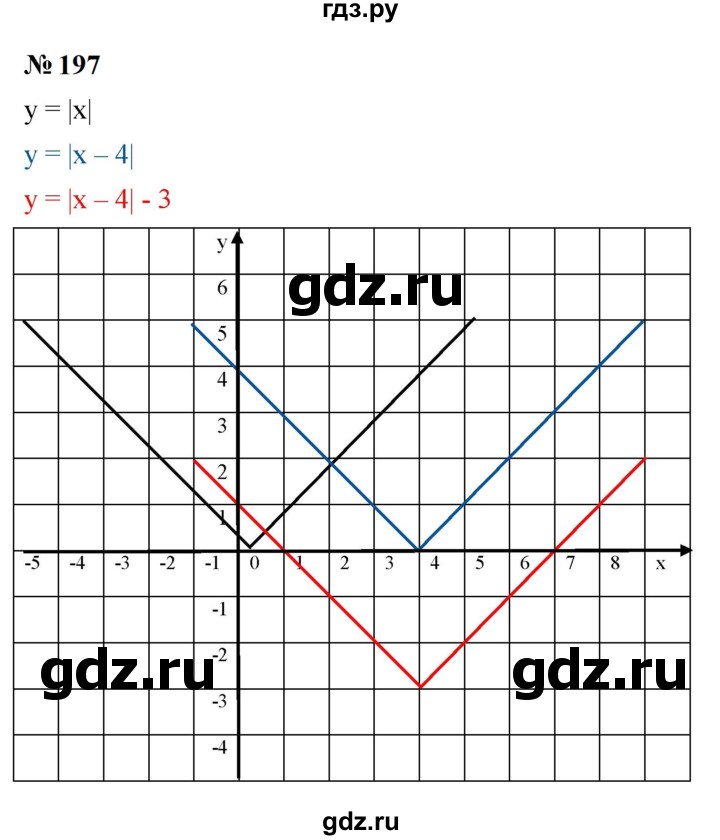 ГДЗ по алгебре 9 класс  Макарычев  Базовый уровень задание - 197, Решебник к учебнику 2023