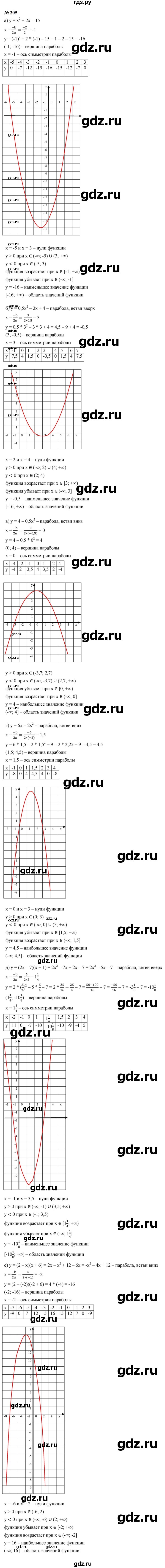 ГДЗ по алгебре 9 класс  Макарычев  Базовый уровень задание - 205, Решебник к учебнику 2023