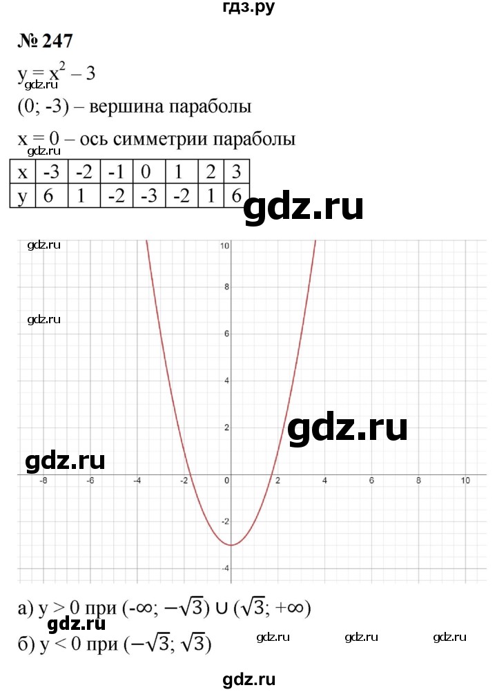 ГДЗ по алгебре 9 класс  Макарычев  Базовый уровень задание - 247, Решебник к учебнику 2023