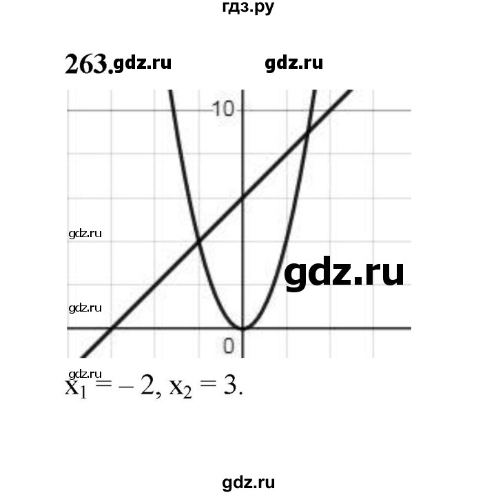 ГДЗ по алгебре 9 класс  Макарычев  Базовый уровень задание - 263, Решебник к учебнику 2023
