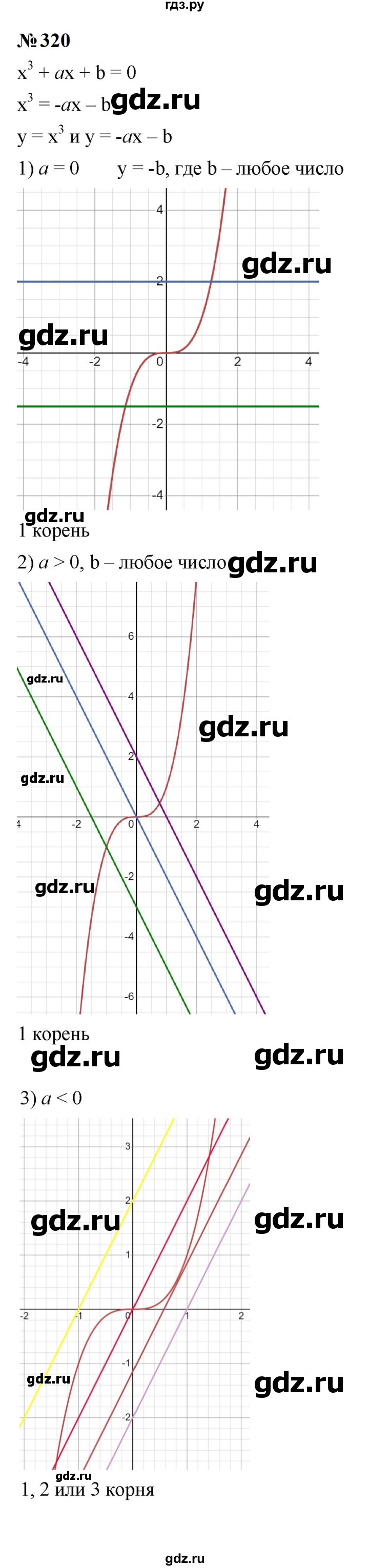 ГДЗ по алгебре 9 класс  Макарычев  Базовый уровень задание - 320, Решебник к учебнику 2023