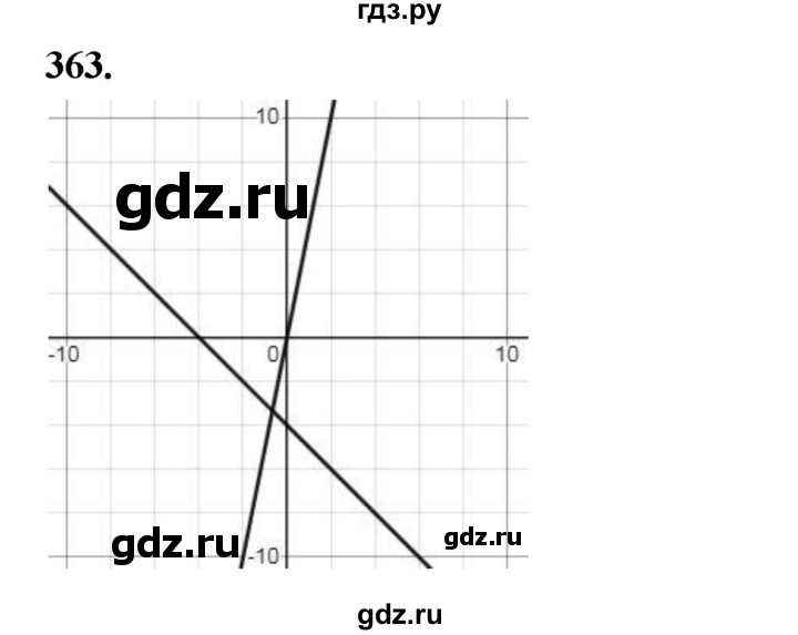 ГДЗ по алгебре 9 класс  Макарычев  Базовый уровень задание - 363, Решебник к учебнику 2023