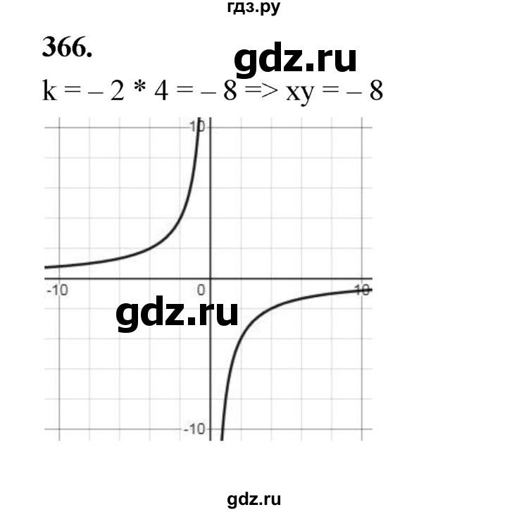 ГДЗ по алгебре 9 класс  Макарычев  Базовый уровень задание - 366, Решебник к учебнику 2023