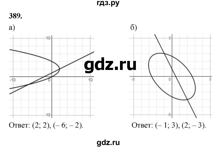 ГДЗ по алгебре 9 класс  Макарычев  Базовый уровень задание - 389, Решебник к учебнику 2023