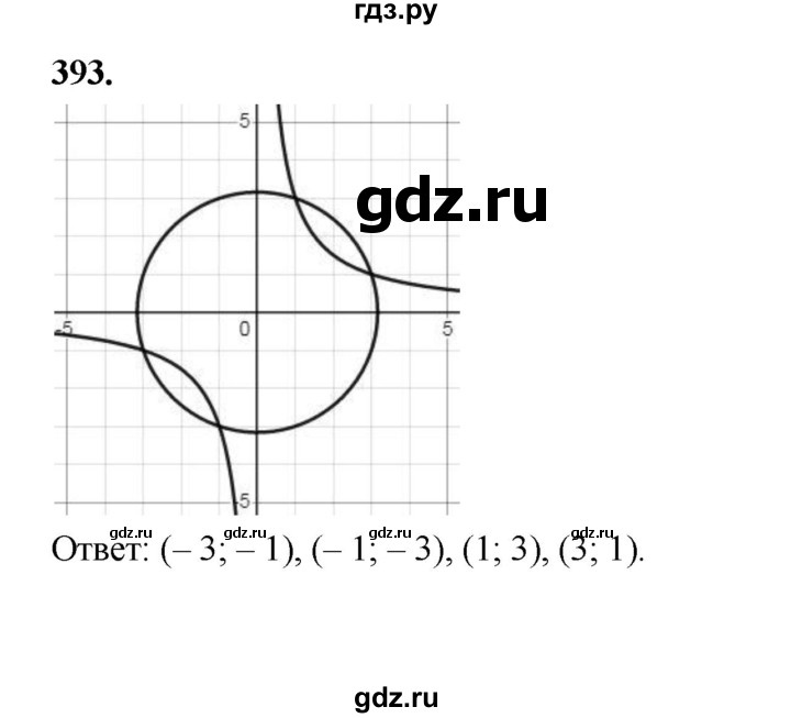 ГДЗ по алгебре 9 класс  Макарычев  Базовый уровень задание - 393, Решебник к учебнику 2023