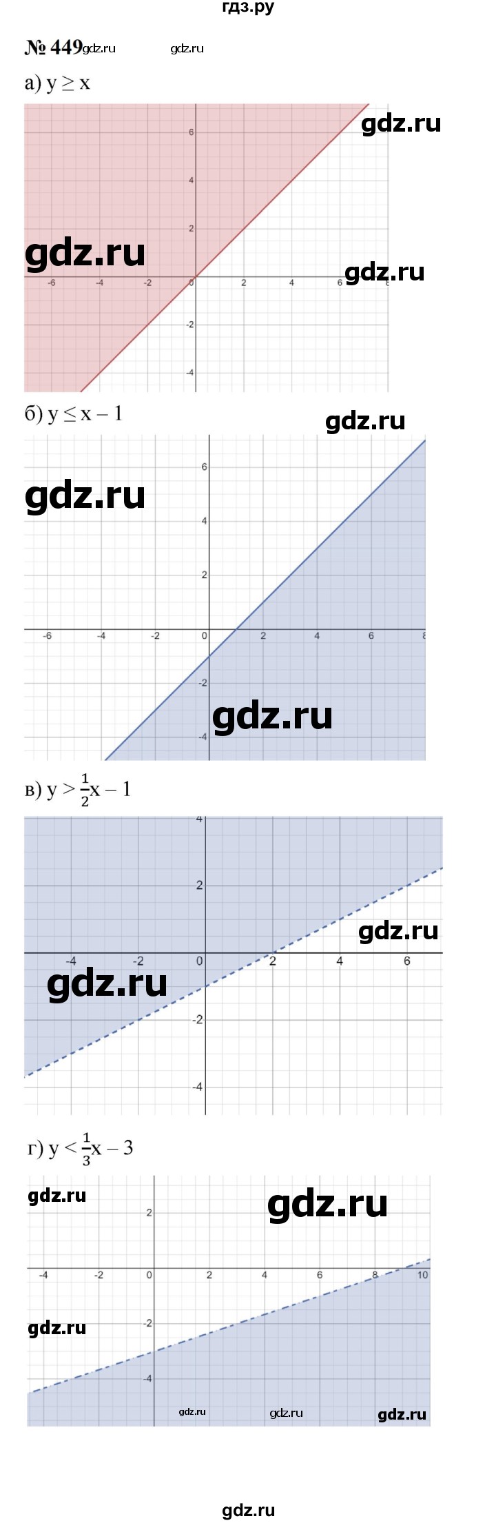 ГДЗ по алгебре 9 класс  Макарычев  Базовый уровень задание - 449, Решебник к учебнику 2023