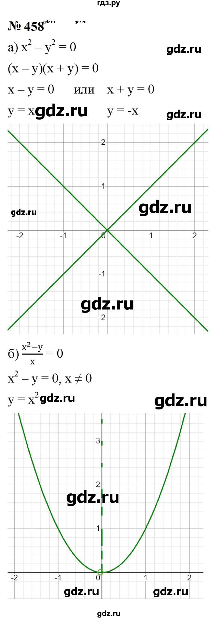 ГДЗ по алгебре 9 класс  Макарычев  Базовый уровень задание - 458, Решебник к учебнику 2023