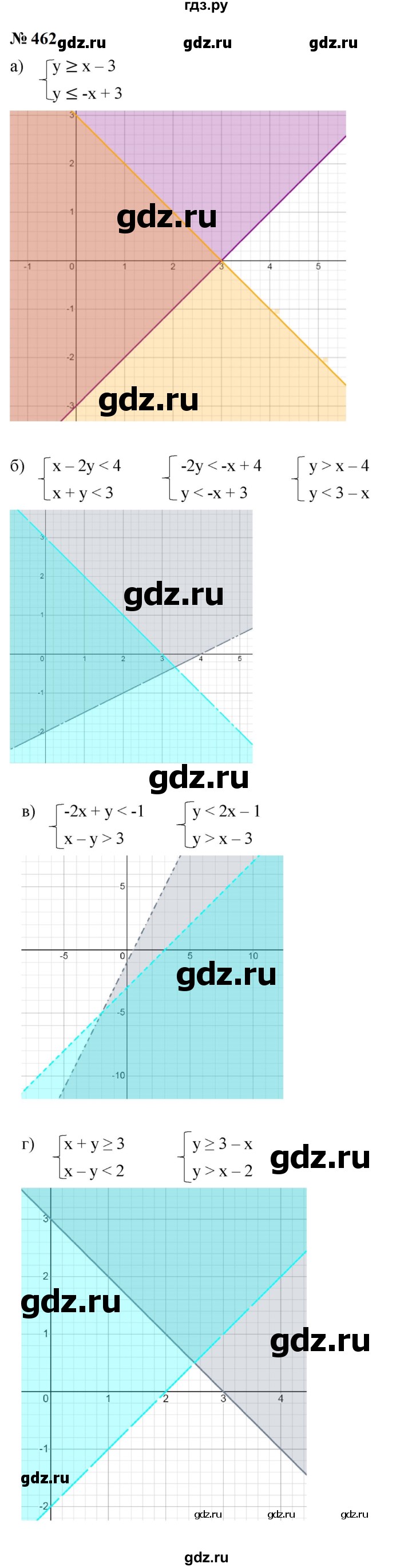 ГДЗ по алгебре 9 класс  Макарычев  Базовый уровень задание - 462, Решебник к учебнику 2023