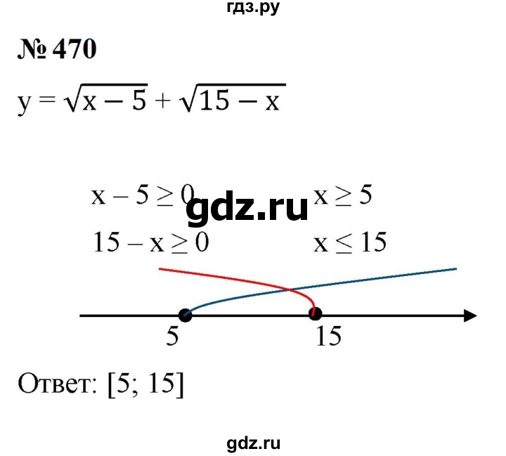 ГДЗ по алгебре 9 класс  Макарычев  Базовый уровень задание - 470, Решебник к учебнику 2023