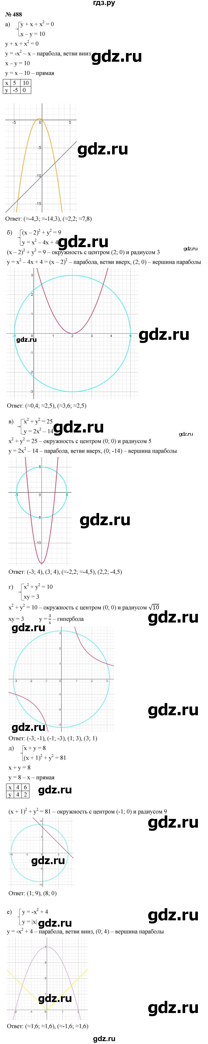 ГДЗ по алгебре 9 класс  Макарычев  Базовый уровень задание - 488, Решебник к учебнику 2023