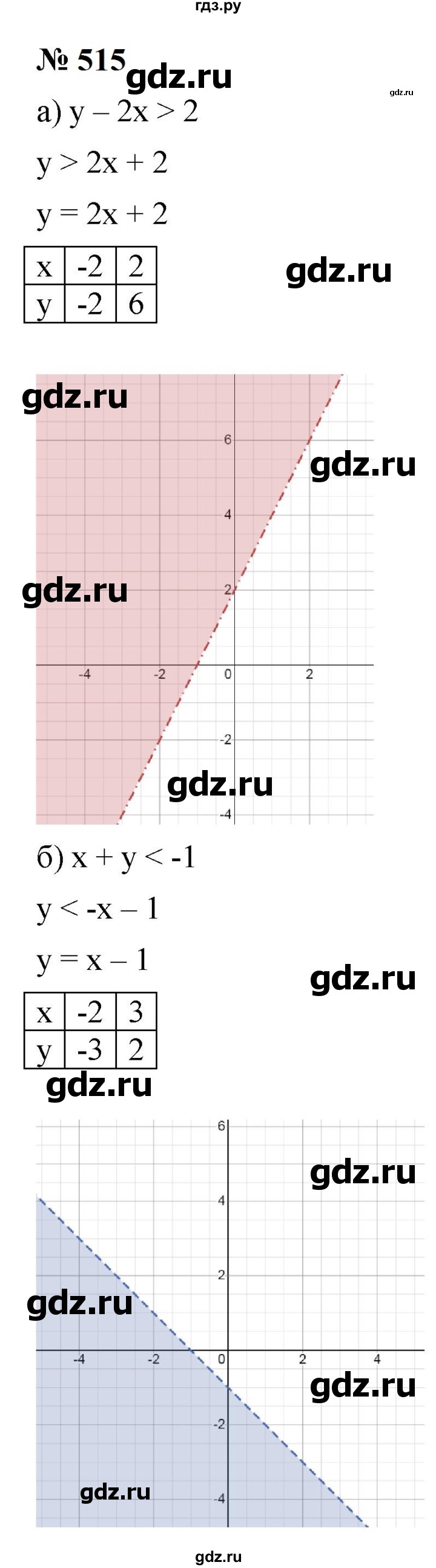 ГДЗ по алгебре 9 класс  Макарычев  Базовый уровень задание - 515, Решебник к учебнику 2023