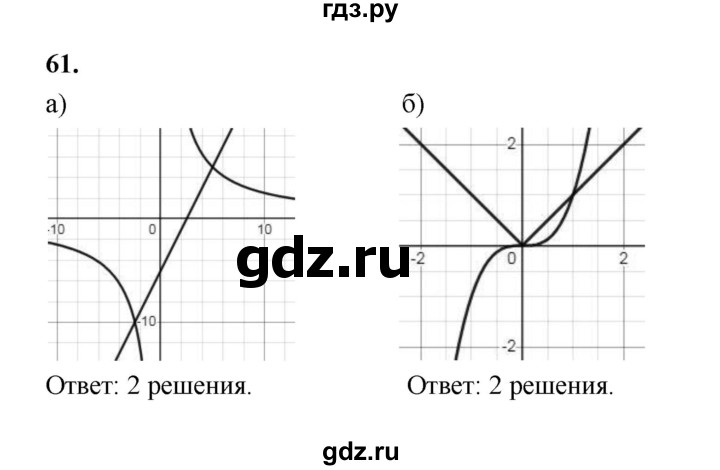 ГДЗ по алгебре 9 класс  Макарычев  Базовый уровень задание - 61, Решебник к учебнику 2023