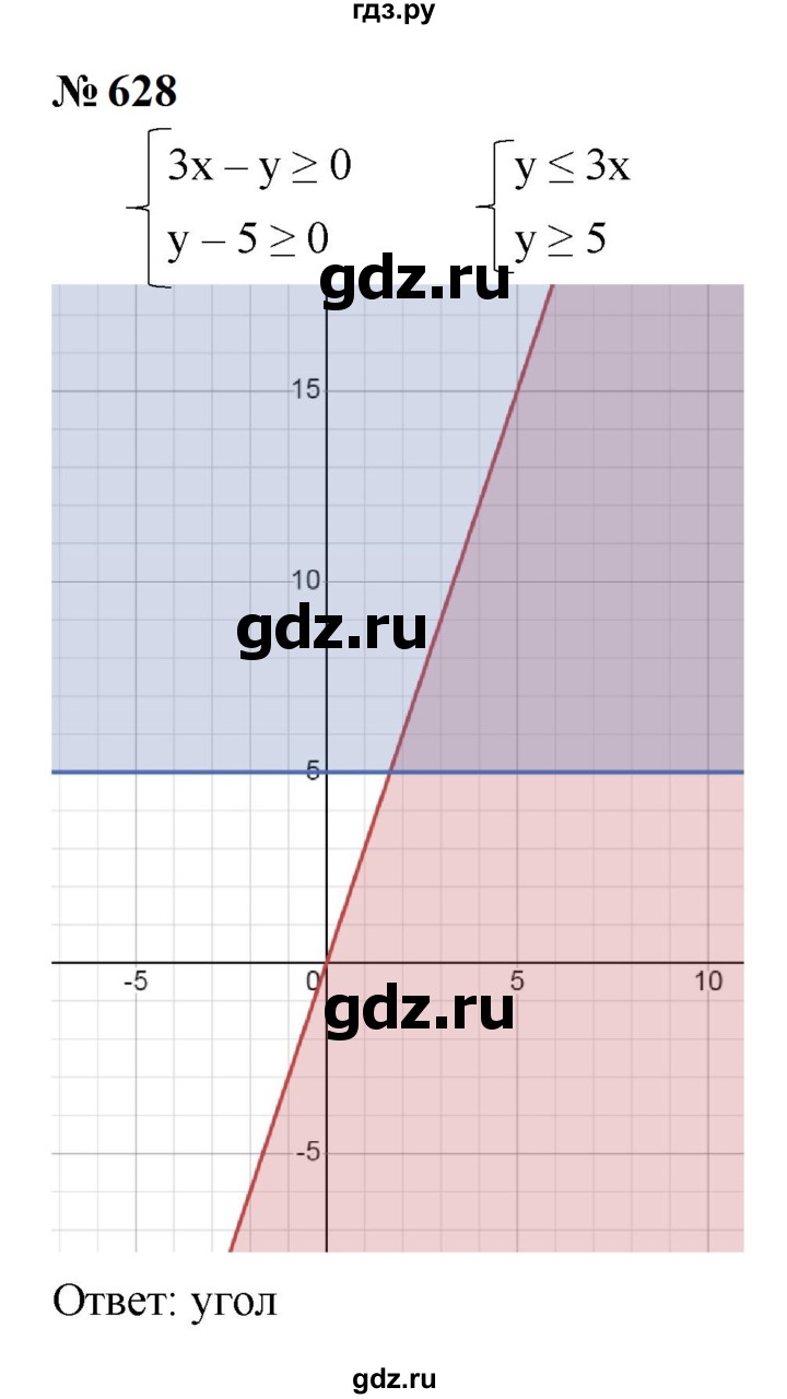 ГДЗ по алгебре 9 класс  Макарычев  Базовый уровень задание - 628, Решебник к учебнику 2023