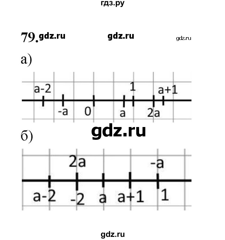 ГДЗ по алгебре 9 класс  Макарычев  Базовый уровень задание - 79, Решебник к учебнику 2023