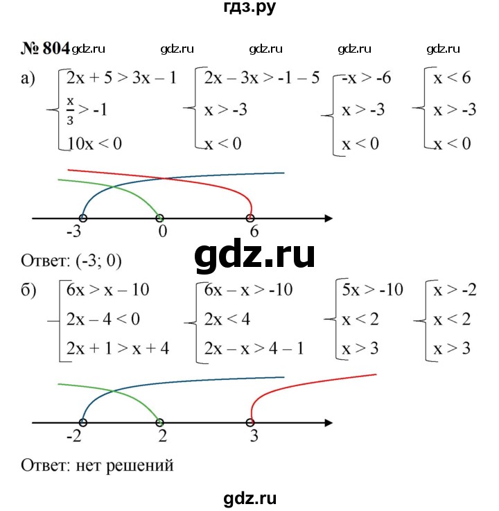ГДЗ по алгебре 9 класс  Макарычев  Базовый уровень задание - 804, Решебник к учебнику 2023