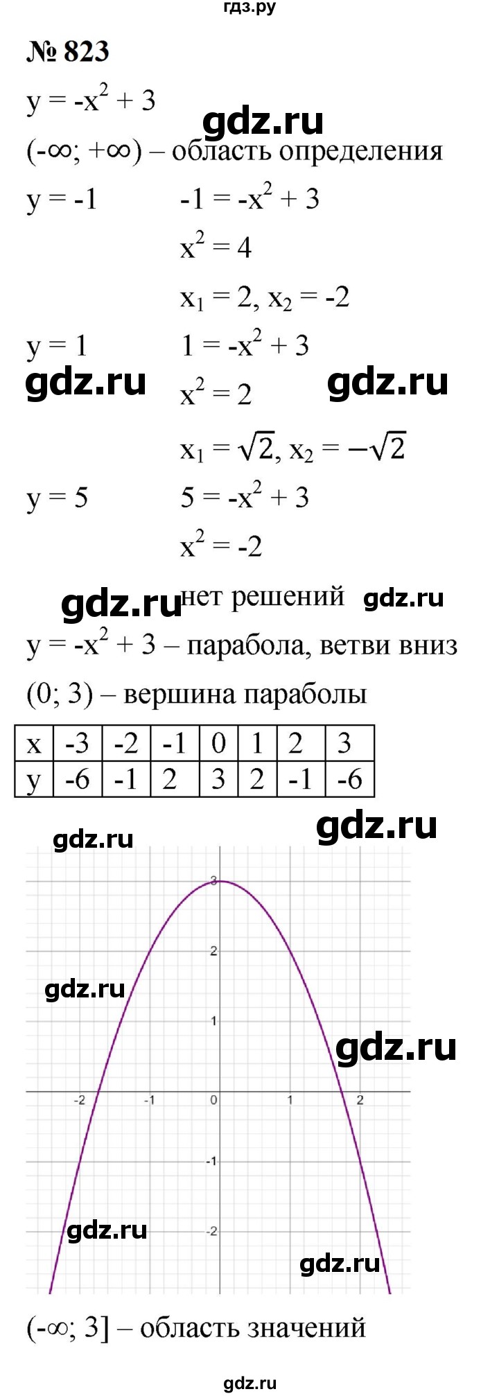 ГДЗ по алгебре 9 класс  Макарычев  Базовый уровень задание - 823, Решебник к учебнику 2023