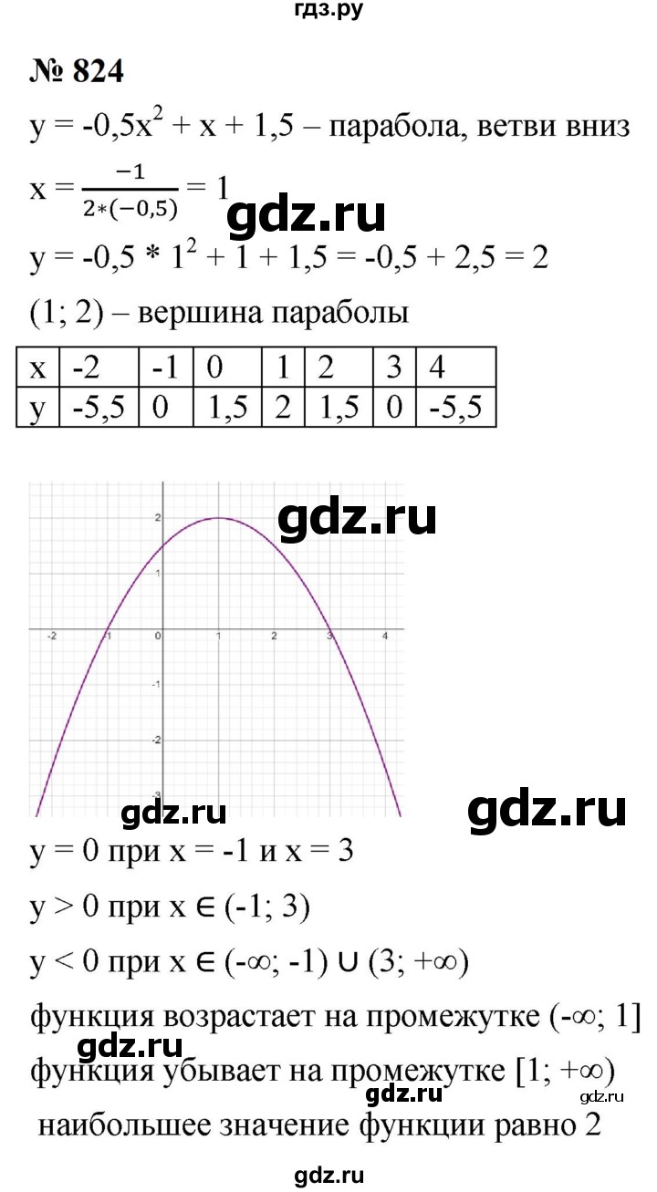 ГДЗ по алгебре 9 класс  Макарычев  Базовый уровень задание - 824, Решебник к учебнику 2023