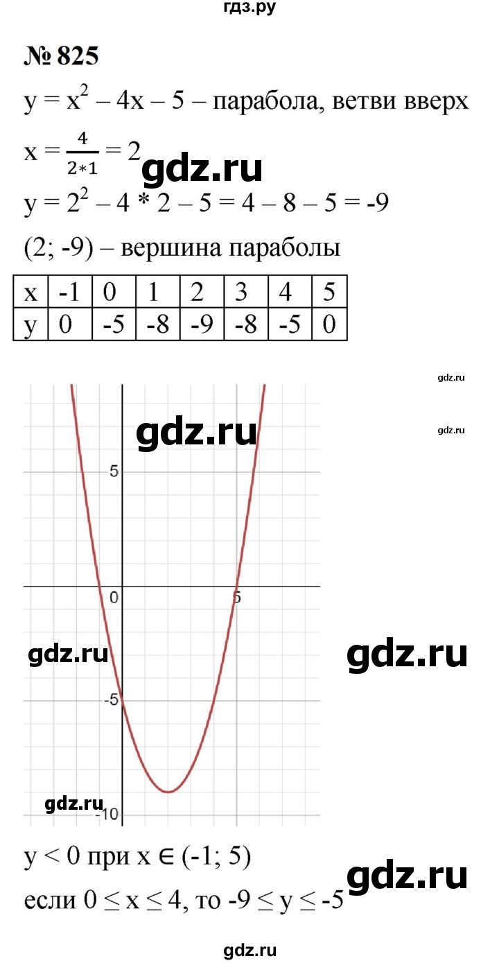 ГДЗ по алгебре 9 класс  Макарычев  Базовый уровень задание - 825, Решебник к учебнику 2023