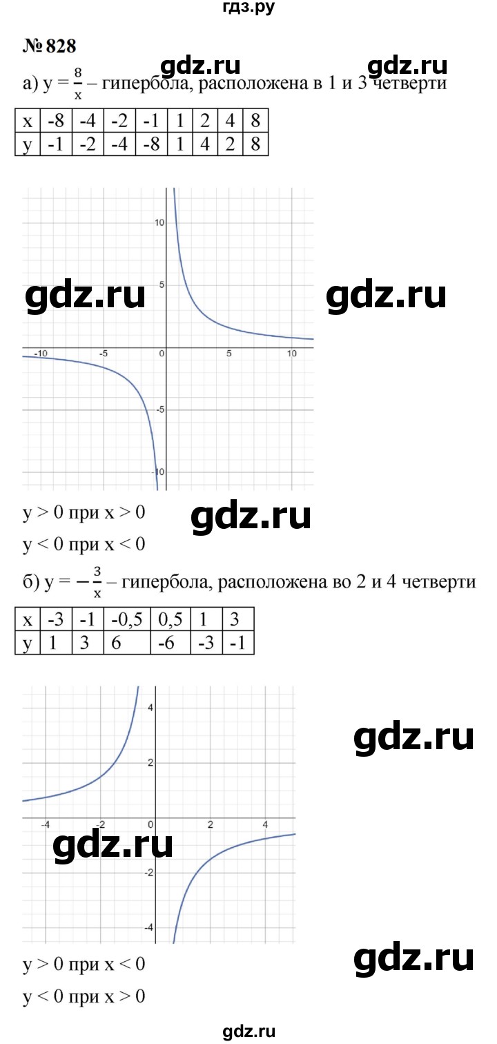 ГДЗ по алгебре 9 класс  Макарычев  Базовый уровень задание - 828, Решебник к учебнику 2023