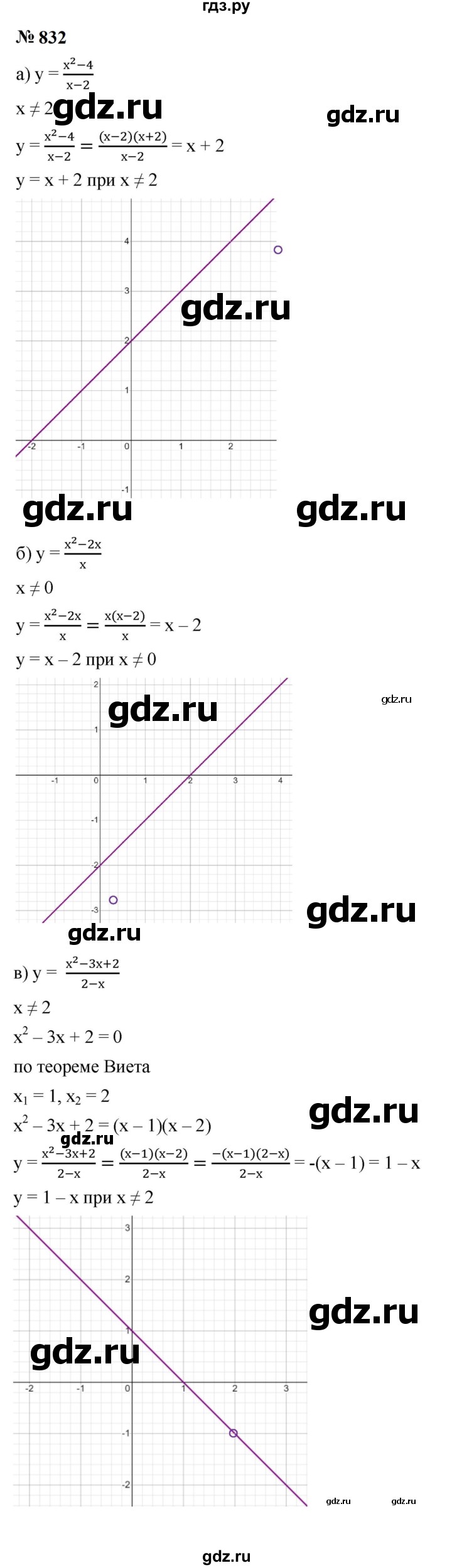 ГДЗ по алгебре 9 класс  Макарычев  Базовый уровень задание - 832, Решебник к учебнику 2023