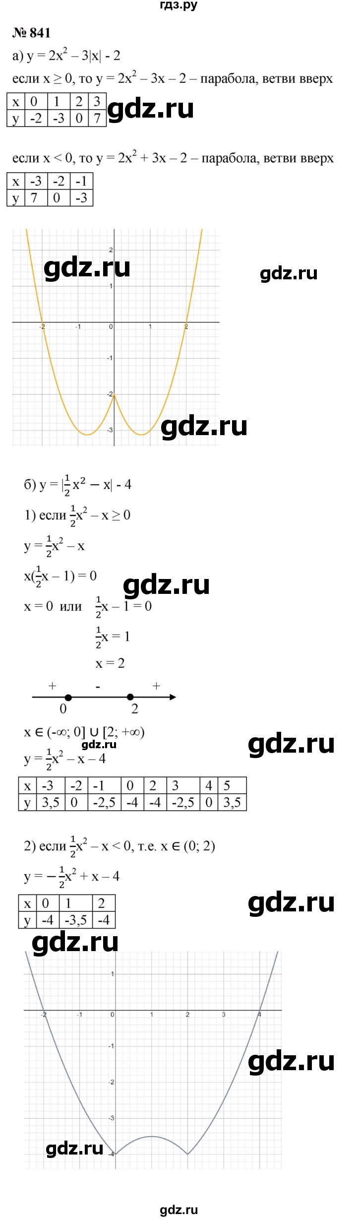 ГДЗ по алгебре 9 класс  Макарычев  Базовый уровень задание - 841, Решебник к учебнику 2023
