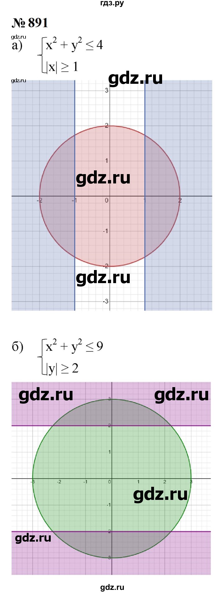 ГДЗ по алгебре 9 класс  Макарычев  Базовый уровень задание - 891, Решебник к учебнику 2023