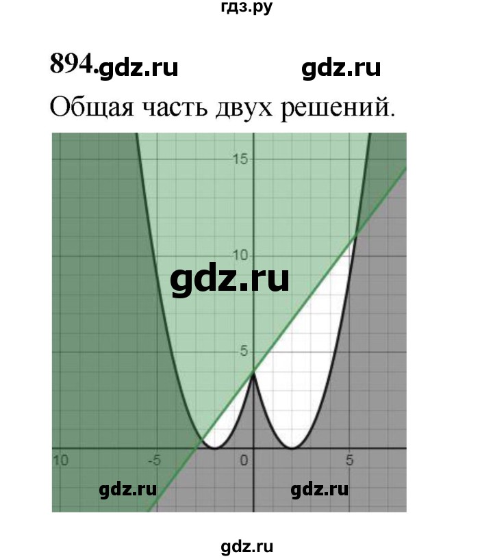 ГДЗ по алгебре 9 класс  Макарычев  Базовый уровень задание - 894, Решебник к учебнику 2023