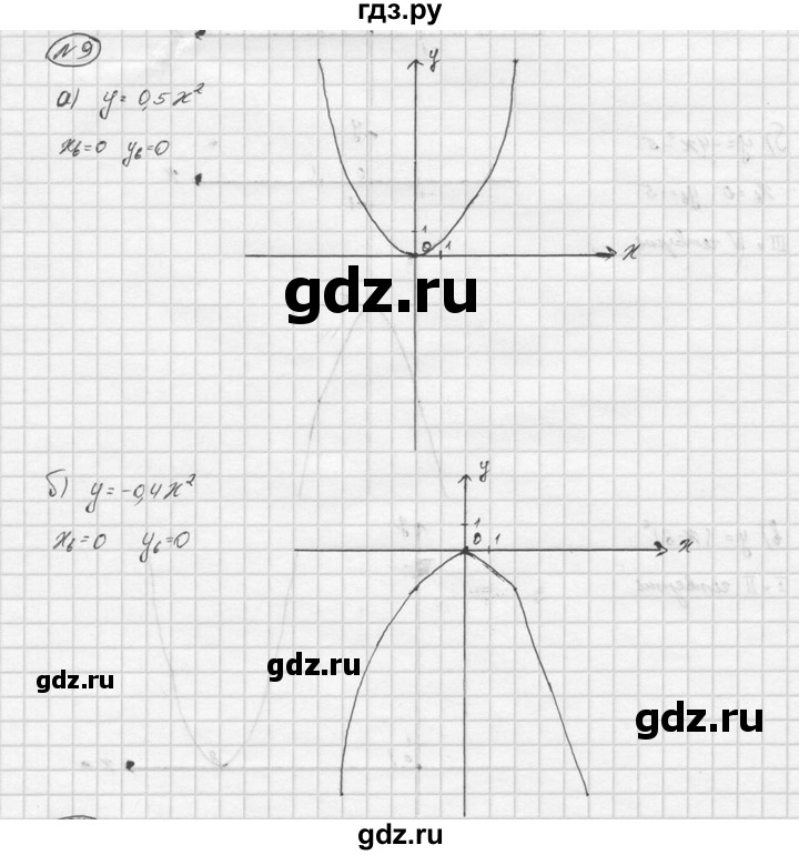 ГДЗ по алгебре 9 класс  Макарычев Дидактические материалы  итоговое повторение / функции - 9, Решебник