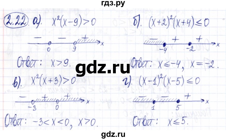 ГДЗ по алгебре 9 класс Мордкович Учебник, Задачник Базовый уровень задачник 2021 / §2 - 2.22, Решебник к задачнику 2021