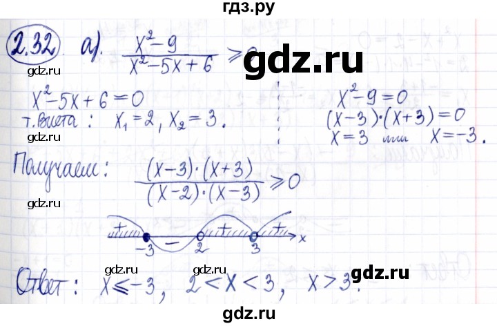 ГДЗ по алгебре 9 класс Мордкович Учебник, Задачник Базовый уровень задачник 2021 / §2 - 2.32, Решебник к задачнику 2021