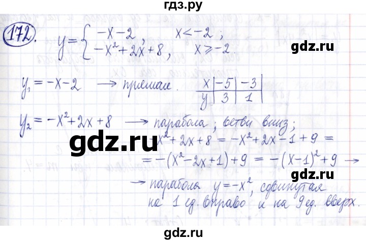 ГДЗ по алгебре 9 класс Мордкович Учебник, Задачник Базовый уровень задачник 2021 / итоговое повторение - 172, Решебник к задачнику 2021
