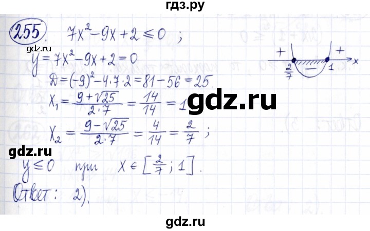 ГДЗ по алгебре 9 класс Мордкович Учебник, Задачник Базовый уровень задачник 2021 / итоговое повторение - 255, Решебник к задачнику 2021
