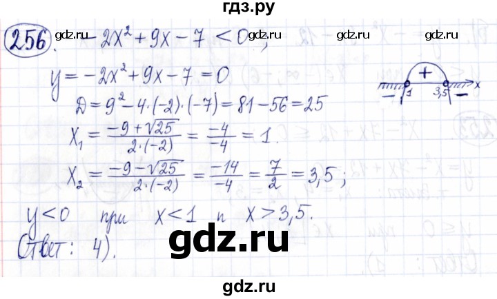 ГДЗ по алгебре 9 класс Мордкович Учебник, Задачник Базовый уровень задачник 2021 / итоговое повторение - 256, Решебник к задачнику 2021