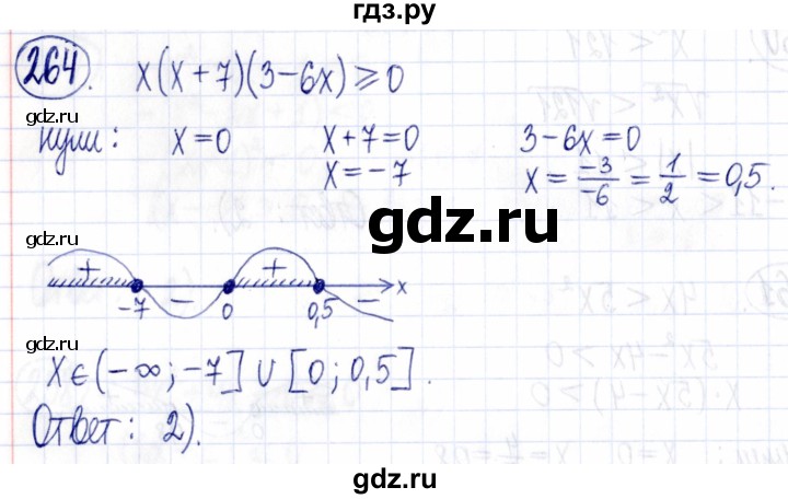 ГДЗ по алгебре 9 класс Мордкович Учебник, Задачник Базовый уровень задачник 2021 / итоговое повторение - 264, Решебник к задачнику 2021