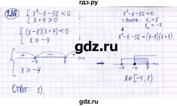 ГДЗ по алгебре 9 класс Мордкович Учебник, Задачник Базовый уровень задачник 2021 / итоговое повторение - 286, Решебник к задачнику 2021