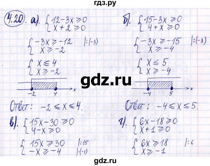 ГДЗ по алгебре 9 класс Мордкович Учебник, Задачник Базовый уровень задачник 2021 / §4 - 4.20, Решебник к задачнику 2021