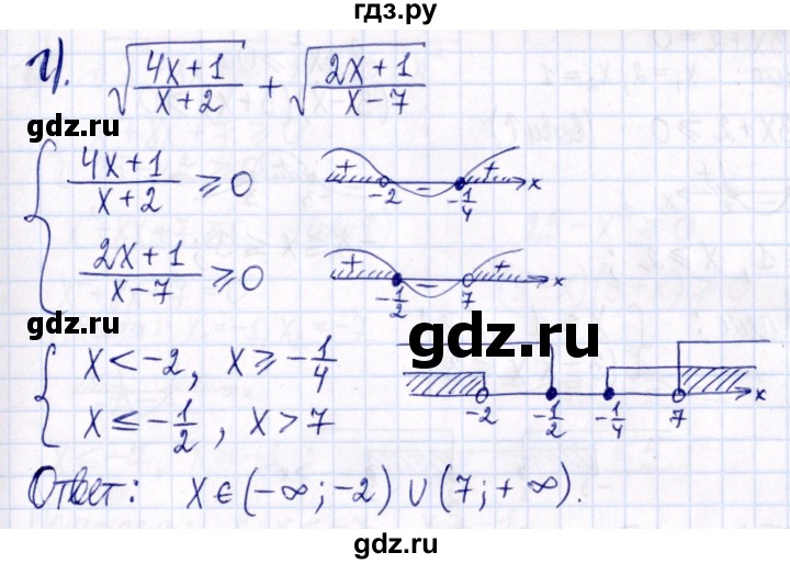 ГДЗ по алгебре 9 класс Мордкович Учебник, Задачник Базовый уровень задачник 2021 / §4 - 4.28, Решебник к задачнику 2021