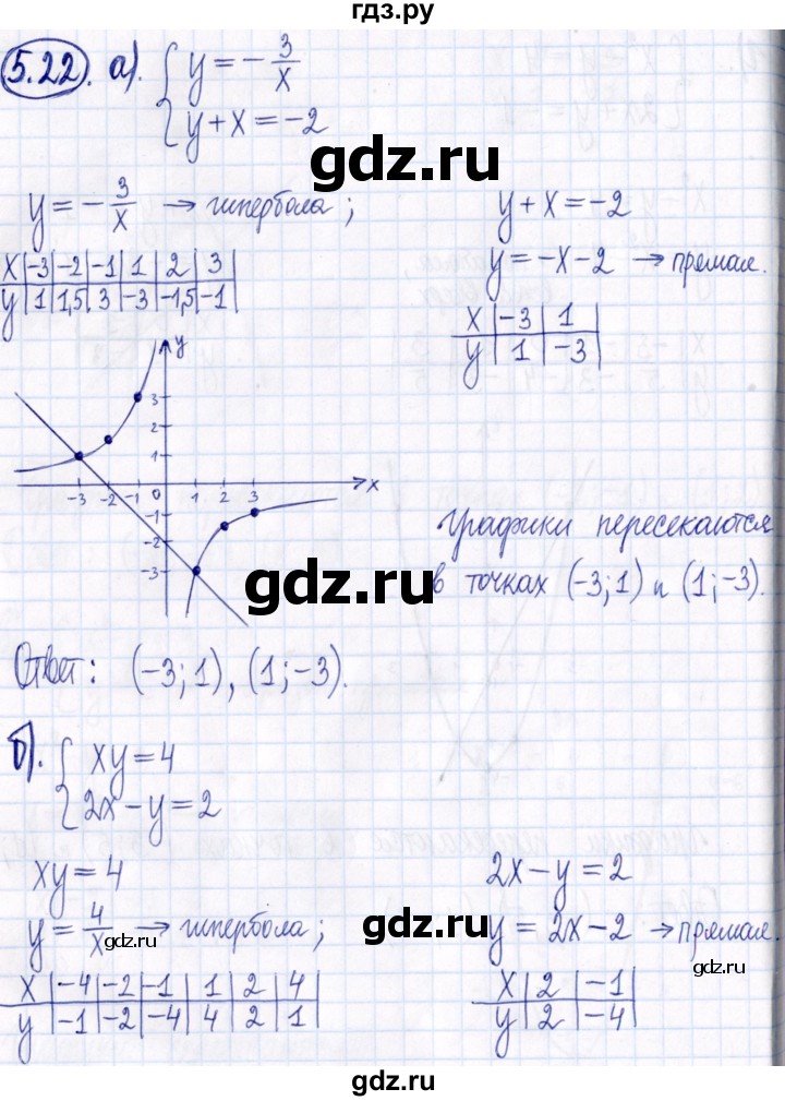 ГДЗ по алгебре 9 класс Мордкович Учебник, Задачник Базовый уровень задачник 2021 / §5 - 5.22, Решебник к задачнику 2021