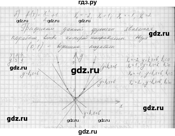 ГДЗ по алгебре 10‐11 класс  Колмогоров   номер - 188, Решебник №1
