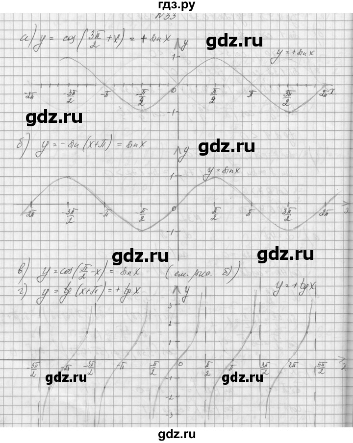 ГДЗ по алгебре 10‐11 класс  Колмогоров   номер - 33, Решебник №1