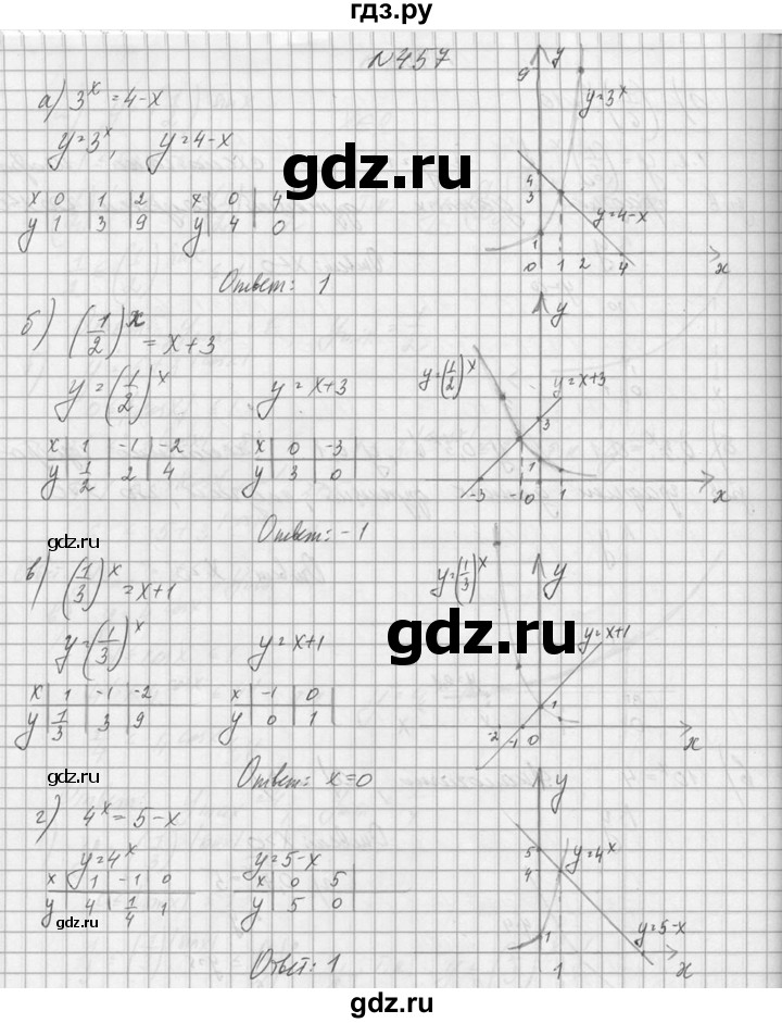 ГДЗ по алгебре 10‐11 класс  Колмогоров   номер - 457, Решебник №1