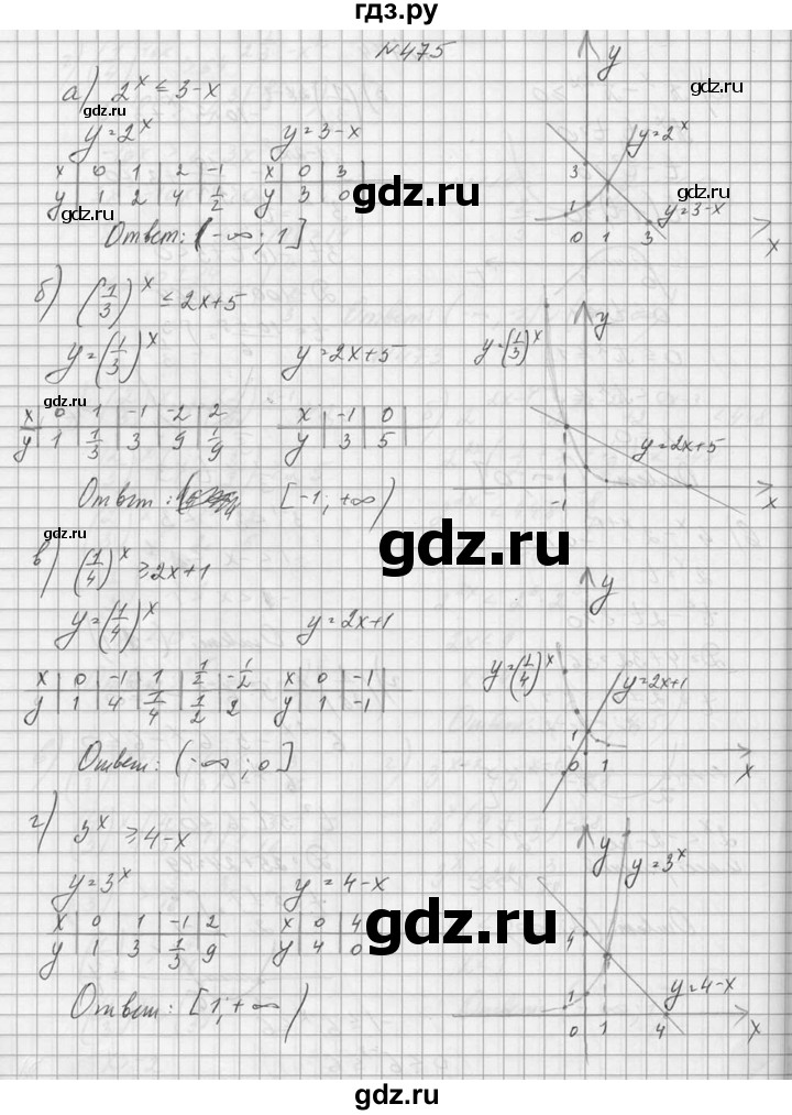ГДЗ по алгебре 10‐11 класс  Колмогоров   номер - 475, Решебник №1