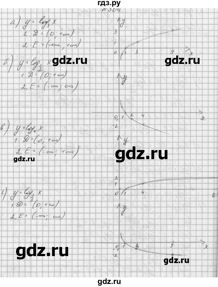 ГДЗ по алгебре 10‐11 класс  Колмогоров   номер - 504, Решебник №1