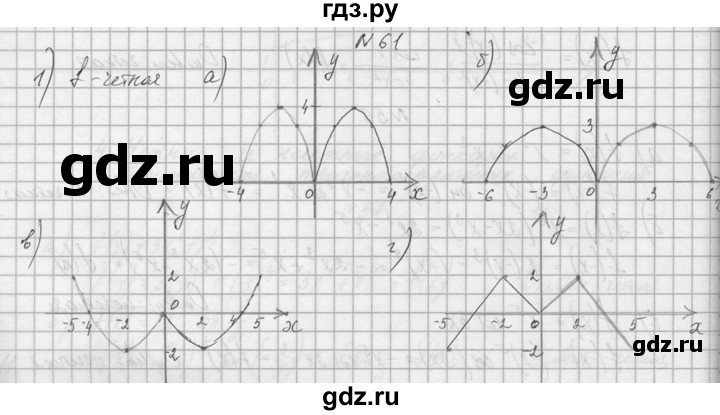 ГДЗ по алгебре 10‐11 класс  Колмогоров   номер - 61, Решебник №1