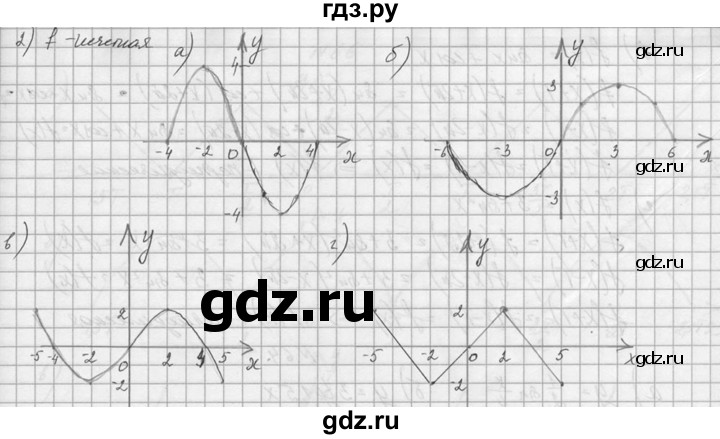 ГДЗ по алгебре 10‐11 класс  Колмогоров   номер - 61, Решебник №1