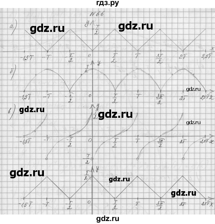 ГДЗ по алгебре 10‐11 класс  Колмогоров   номер - 66, Решебник №1
