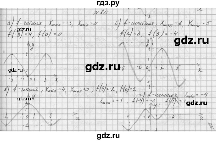 ГДЗ по алгебре 10‐11 класс  Колмогоров   номер - 80, Решебник №1