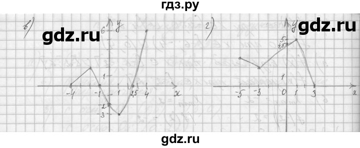 ГДЗ по алгебре 10‐11 класс  Колмогоров   номер - 94, Решебник №1