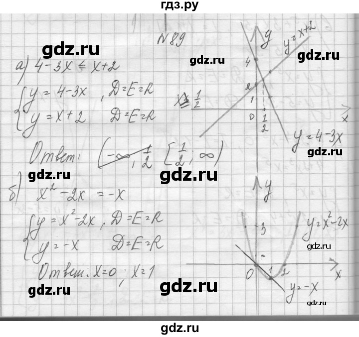 ГДЗ по алгебре 10‐11 класс  Колмогоров   повторение - 89, Решебник №1